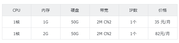 1核2G云服务器价格表