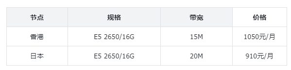 香港/日本服务器价格比对